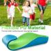 Ailaka Children's Arch Support Orthopedic Insoles | PU Foam Cushions for Flat Feet & Plantar Fasciitis | Heel Fatigue Relief - Size 26-29 EU (17cm) - Buy Online on GoSupps.com