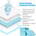 Incontinence Pads for Bed Waterproof Disposable 80x90 cm 25 Heavy Absorbency Changing Mats - Buy Online on GoSupps.com