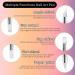 5 Pieces Nail Art Sculpture Pen Set - Dual Pointed Silicone Brushes for Gel Nail Design Foil Drawing & Shapes - Buy Online on GoSupps.com