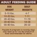 Primal Freeze Dried Lamb Formula Dog Food 14oz - Made in USA, Grain-Free & Raw - Buy Online on GoSupps.com