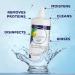 Eye Discover Contact Lens Solution 2 x 360ml Multipurpose Bottles + 1 x 100ml Travel Size - Disinfects, Cleans, Removes Protein, Moistens and Rinses - Soft Contact-Lens Solution - Buy Online on GoSupps.com