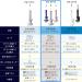 Panasonic EW-DP56 Doltz Bluetooth Electric Toothbrush - High Grade Safety Pink AC100-240V International Shipping from Japan (2022 Model - Buy Online on GoSupps.com