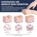 Neck Cream for Tightening & Firming | Anti-Aging Anti-Wrinkle Moisturizer for Women & Men - Crepe Skin Repair & Double Chin Reducer - Buy Online on GoSupps.com