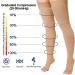 Thigh High 20-32 mmHg Compression Stockings - Toeless Socks for Men & Women - Silicone Dot Band - Beige Large (1 Pair) - Buy Online on GoSupps.com