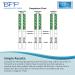 Fairhaven Health BFP Ovulation & Pregnancy Test Strips - 40 Ovulation & 10 Pregnancy Tests - Buy Online on GoSupps.com