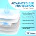 Healqu Disposable Underpads 24x36 - Pack of 25 | Super Absorbent Incontinence Bed Chux Pads for Adults, Kids, Elderly, and Pets | Fluid and Urine Protection - Buy Online on GoSupps.com