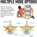 Chaie's Lumbar Vertebrae Traction Device | Back Extensor for Lower Back Pain Relief | Spine Massager & Posture Correction for Herniated Discs & Lordosis Support - Buy Online on GoSupps.com
