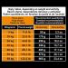 ARQUIVET Original Adult - Croquettes for adult dogs chicken and rice 3 Kg - dog food - dry dog food - all breeds - natural ingredients - Buy Online on GoSupps.com