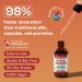 KSM-66 Ashwagandha Liquid Drops Vegan, GMO Free & Fast Absorbing Form Ashwagandha Supplements for Daily Wellness Support Promotes Focus and Clarity Supports Daily Vitality (Mixed Berry, 60ml) - Buy Online on GoSupps.com