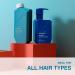 KEVIN.MURPHY RE.STORE - Cleansing Treatment - For Dry Damaged & Overprocessed Hair - Damaged Hair Repair - With Amino Acids & Fruit Enzymes - Sulphate Free Hair Care - 200 mL / 6.7 fl oz (Pack of 2) - Buy Online on GoSupps.com