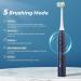 RAZOKO Sonic Electric Toothbrush for Adults | 3-Sided Design | 5 Modes | 360 Cleaning | Timer | Blue | 4 Brush Heads Included - Buy Online on GoSupps.com