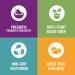 Plant Based Fiber Gummies for Kids - Chicory Root Inulin Prebiotic Supplement - Gluten Free & Non-GMO - 3-Pack - Buy Online on GoSupps.com