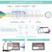 Gaoye Blue Light Blocking Glasses - Retro Round Anti Eyestrain Eyewear for Men & Women - GY1688 (Leopard/Transparent Lens - Buy Online on GoSupps.com