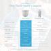 Clearly Filtered No. 1 Fluoride Water Filter Pitcher - BPA/BPS Free - Targets 365+ Contaminants incl. Fluoride, Lead, BPA, PFOA - Buy Online on GoSupps.com