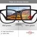 CHBP Blue Light Blocking Glasses 2 Pack for Women and Men - Fashionable Computer and Gaming Eyeglasses in Black and Transparent Frames - Buy Online on GoSupps.com