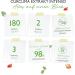 Curcuma Extract 180 Capsules - Premium Quality with 98% Curcumin - 17 150mg Turmeric per Daily Portion - Vegan - Lab Tested - International Shipping - Buy Online on GoSupps.com