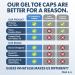 Dr. Frederick's Original Gel Toe Caps - 6 Pieces for Ingrown Toenail & Toe Protection - Large Size - Corns, Calluses, Blisters Guard - Pack of 6 - Buy Online on GoSupps.com