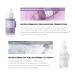 Buy REAL SERUM SPECTRUM SET (7ea) | Premium Skincare for Radiant Skin - Fast Worldwide Shipping - Buy Online on GoSupps.com