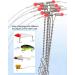 Avlcoaky Saltwater Bottom Rigs 12pcs - Surf Fishing Steel Leaders with Swivels and Snaps - Buy Online on GoSupps.com