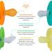 Newborn Silicone Pacifier Starter Kit - 4 Pack Yellow - 0-6 Months Baby Binky Set - Orthodontic & Teething Soothers - Ideal Baby Registry Gift - Buy Online on GoSupps.com