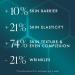 QMS Medicosmetics PRECISION CARE COLLAgen3D Cream Revolutionary Anti-Aging Facial Skincare Visibly & Measurably Reduces Wrinkles & Counteracts Signs of Aging 1.69 oz - Buy Online on GoSupps.com