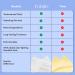 FOMIN Acidified Travel Deodorant Wipes For Women & Men - 15 Count - Variety Pack - pH Balanced Mini Deodorant Travel Size Wipes - Plastic-Free Individually Wrapped Underarm Body Wipes Variety Pack 15 Count (Pack of 1) - Buy Online on GoSupps.com