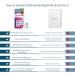Sanotact Fat Digestion Drink - 20 Vegan Effervescent Tablets with Choline & Artichokes | Quick Digestion & Fat Metabolism Support - Buy Online on GoSupps.com