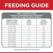 Hill's Science Diet Adult 7+ Small Bites Chicken Meal Barley & Brown Rice Recipe Dry Dog Food 15 lb Bag - 5lb Pack - Buy Online on GoSupps.com