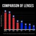 Gunnar Gaming Glasses Razer RPG - 65% Blue Light Filter & UV Protection - Premium Eye-Friendly Glasses for Gamers - Buy Online on GoSupps.com