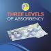 Tampax Pearl Plastic Tampons Multipack - Light/Regular/Super Absorbency, Scented - 204 Count - Buy Online on GoSupps.com