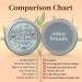 Organic Cuticle Balm - Large 1.75oz Size, Made in USA | USDA Certified Nail & Cuticle Salve Oil for Moisturizing, Healing & Protection of Cracked Skin - Buy Online on GoSupps.com