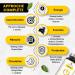 Natural Nootropics - Ginseng Ginkgo Choline Tyrosine Taurine Green Tea Guarana Beetroot Carnitine Theanine Arginine Phosphatidylserine - ONIT Memory Concentration Energy Mental Fatigue - Buy Online on GoSupps.com