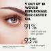 Organic Castor Oil for Hair Growth, Thickness, and Eyelashes - 1oz + Applicator | Eclat Skin Care - Buy Online on GoSupps.com