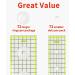 Non Slip Grips for Quilting Rulers Quilt Templates  Birllaid Non-Slip Adhesive Rings True Grips for Sewing Rulers 144 Pack(72 Large & 72 Small) - Buy Online on GoSupps.com