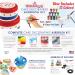 U.S. Cake Supply Airbrush Kit with 12 Vivid Colors - Complete Cake Decorating Set for Cakes, Cupcakes, Cookies, and Desserts - Buy Online on GoSupps.com