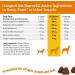 Glucosamine for Dogs Mobility Chews - Premium Hip and Joint Supplement for Dogs with Glucosamine Chondroitin & OptiMSM Supports Dog Arthritis Pain Relief Duck Flavour 90 Count Zesty Paws Duck 90 Count (Pack of 1) - Buy Online on GoSupps.com