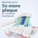 Philips Sonicare Rechargeable Easyclean - Ultimate Dental Care Solution - Buy Online on GoSupps.com