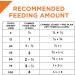 Purina Pro Plan Adult Wet Dog Food - High Protein Beef & Rice Formula - Buy Online on GoSupps.com
