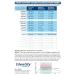 25 Pack Identify Health 12 Panel Drug Test Cup - Tests for AMP BAR BUP BZO COC MDMA MET MTD OPI OXY PCP THC - ID-H12-1 (25) - Buy Online on GoSupps.com
