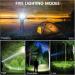 AMAKER LED Rechargeable Headlamp | 90000 Lumens | 5 Modes | Waterproof | USB Rechargeable | Adjustable for Outdoor Activities | Black - Buy Online on GoSupps.com