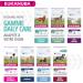 Eukanuba Daily Care - Mono-protein Salmon Dry Food for Adult Dogs - Rich in Fresh Frozen Salmon 12 kg - Buy Online on GoSupps.com