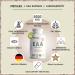 High-Dose EAA Capsules - 240 Vegan Giga Caps | 1000 mg EAA | Additive-Free | Made in Germany | Profuel - Buy Online on GoSupps.com