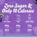 Crystal Light Sugar-Free Energy Grape On-The-Go Drink Mix 120 Packets - Buy Online on GoSupps.com