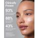 Allies of Skin Azelaic & Kojic Clarifying Face Serum | Clinically Proven for Acne & Blemish Prone Skin |10% Azelaic Acid Treats Pigmentation and Redness | Targets Pores & Uneven Skin Texture (1 Fl oz) - Buy Online on GoSupps.com