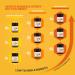 Manuka Lab Certified MGO 525+ Manuka Honey 250g - Powerful Antimicrobial for Wound Healing | Premium Quality from New Zealand - Buy Online on GoSupps.com