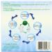 Eco-Friendly Green Wash Ball | Laundry Ball for Detergent-Free Washing - International Shipping - Buy Online on GoSupps.com