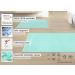 Zollner 2 Set Bath Mats 50x70 cm - Soft Mint Swim Mats with Massage Effect - Hotel Quality Washable Underfloor Heating Compatible - Perfect for Your Bathroom - Buy Online on GoSupps.com