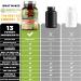 2-Pack N1N Premium Blood Pressure Support with Hawthorn & Hibiscus | Cardiovascular Supplement 180 Caps - Buy Online on GoSupps.com