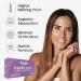 NewLife Naturals Vitamin E Suppositories 38IU | Natural Relief for Vaginal Dryness Menopause & Atrophy - 24 Inserts - Buy Online on GoSupps.com
