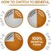 Beneful Originals Dry Dog Food Real Chicken - 7 kg Bag 7 kg (Pack of 1) - Buy Online on GoSupps.com
